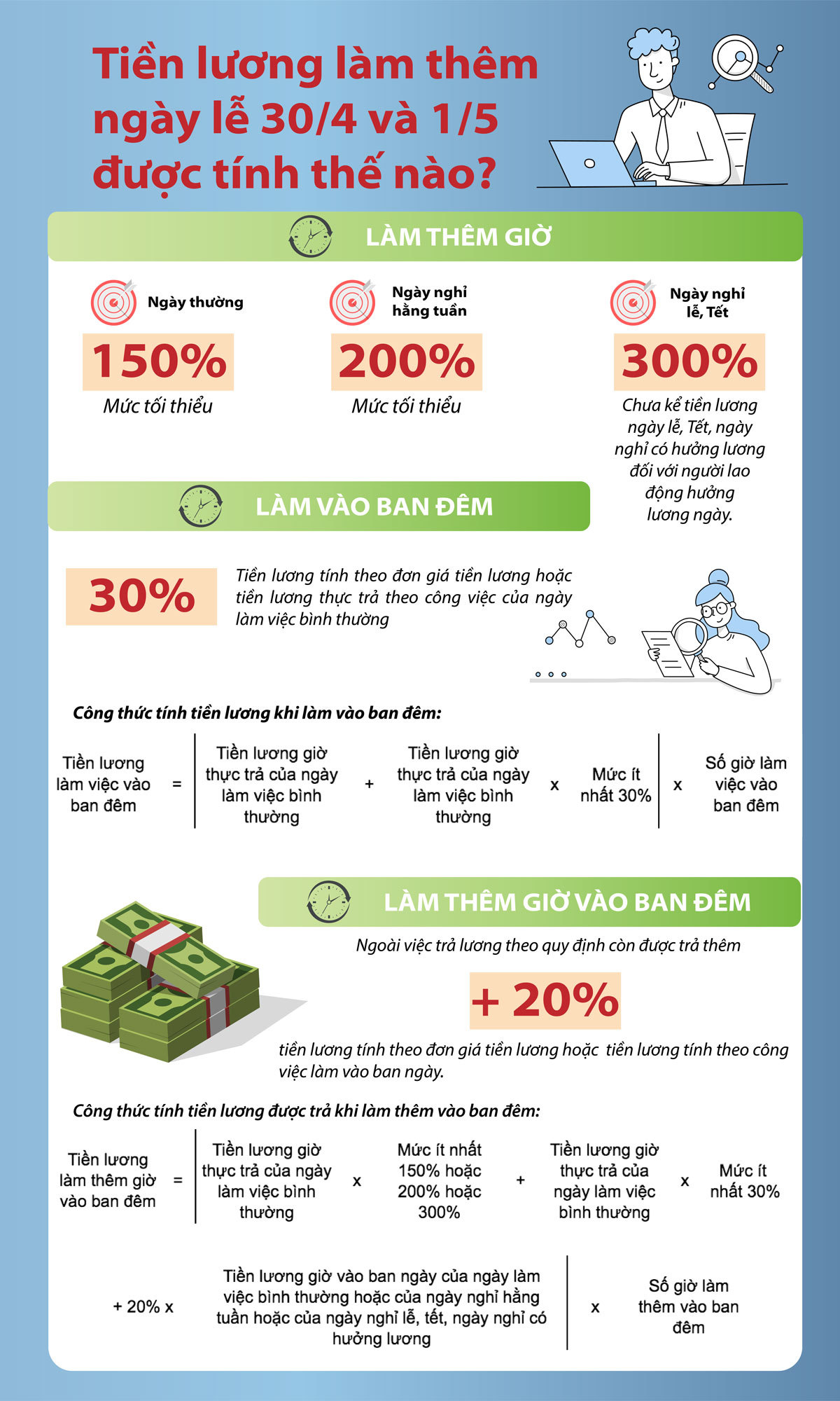 Tính lương ngày lễ