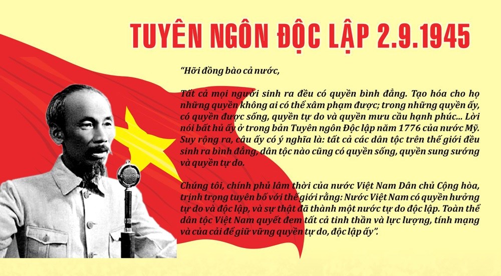 Bản Tuyên ngôn Độc Lập