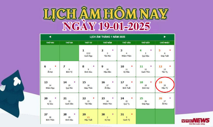Chu kỳ 19 năm lịch âm