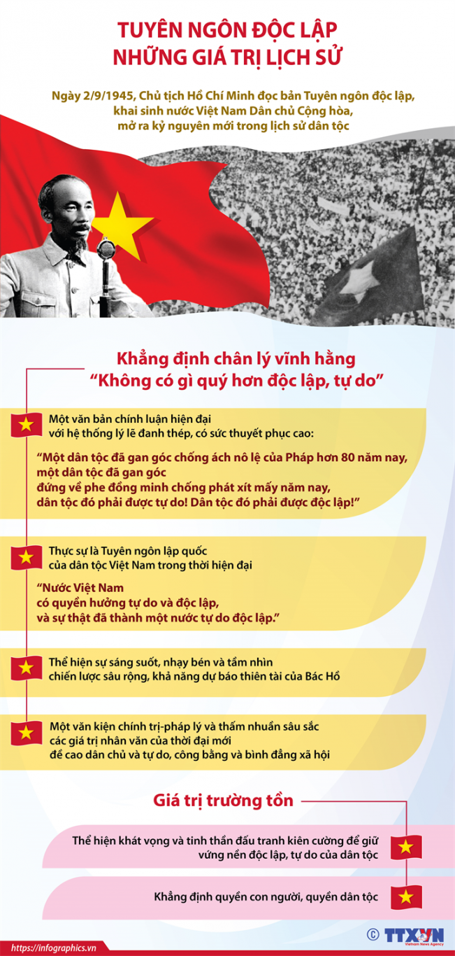 Ngày 2/9 trong văn bản pháp lý