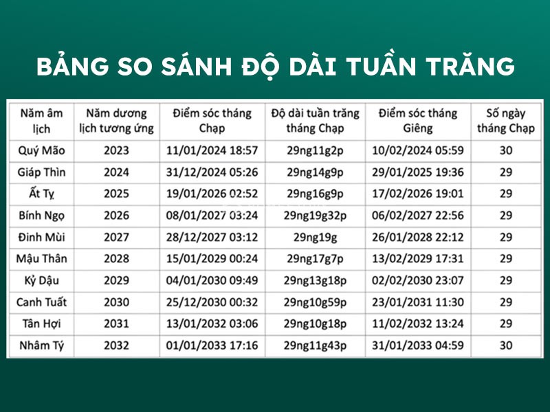 So sánh chuẩn bị Tết 29, 30
